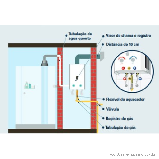 Como Ligar o Chuveiro a Gás e Evitar Dor de Cabeça