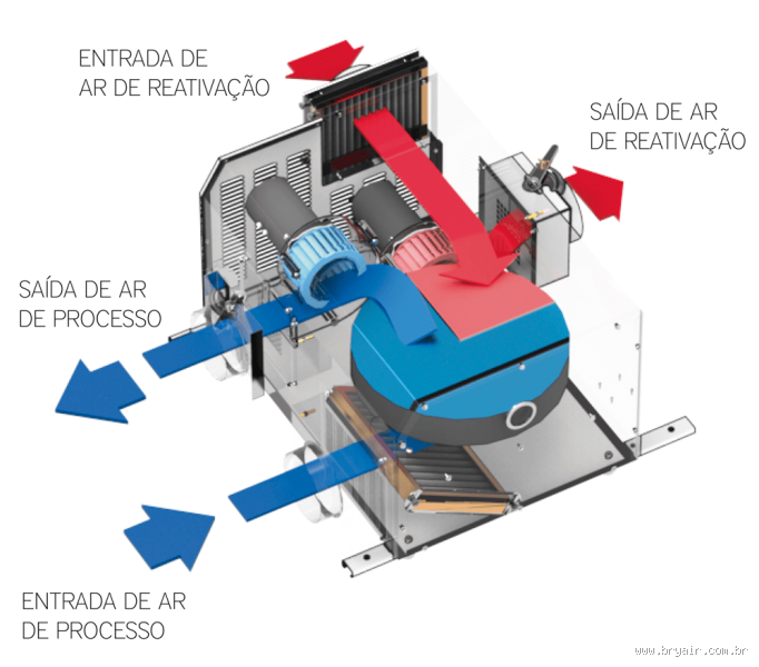 Como saber se o desumidificador está funcionando corretamente?