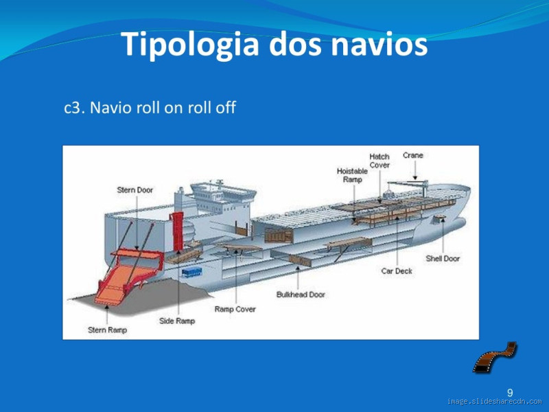 O que faz o navio parar? Entenda os motivos e os mecanismos