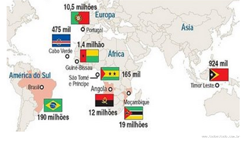 Quem fala a língua portuguesa e onde ela é falada?