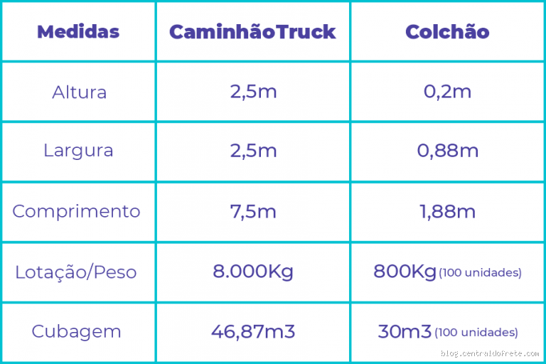 O que é cubagem m3? Entenda de uma vez por todas!