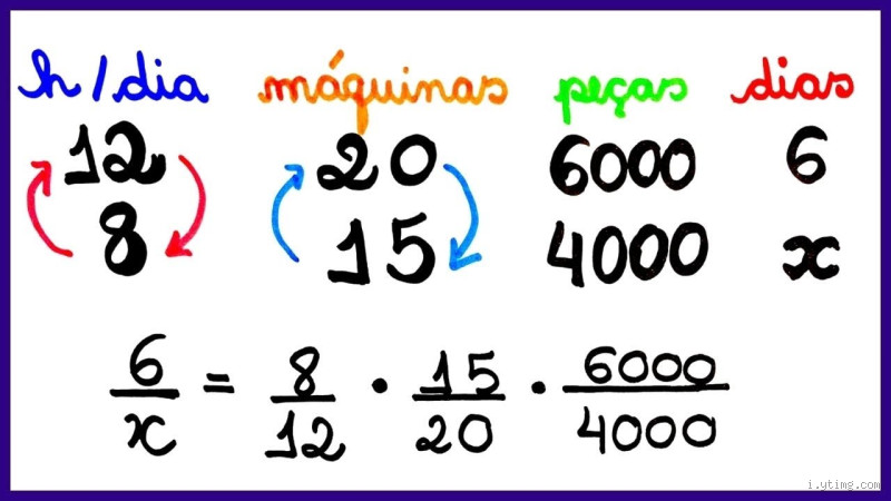 Quando usar regra de 3 composta? Aprenda com exemplos práticos!