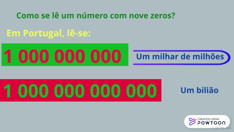 Quanto é 1 de 1 bilhão? Entenda o valor por trás do número