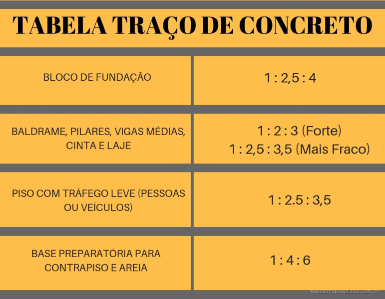 Quanto equivale 1 m³ de areia em kg? A resposta surpreende