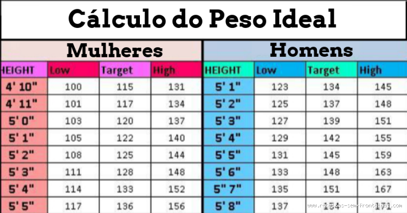 Quem pesa 70 kg veste quanto? (Descubra a numeração ideal!)