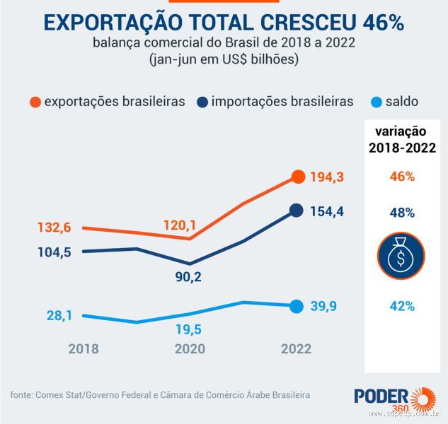 Principais Exportações de Israel para o Brasil: Produtos e Parcerias Comerciais