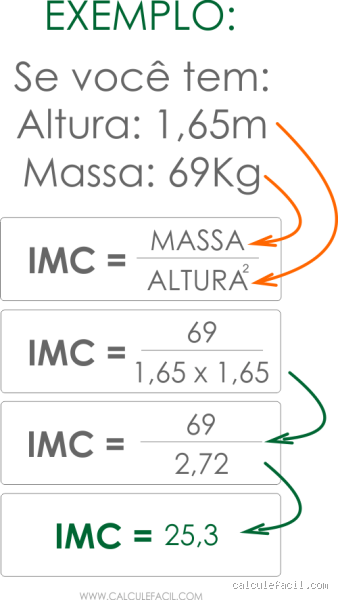 Como calcular o IMC de uma pessoa? (Fácil e sem erro)