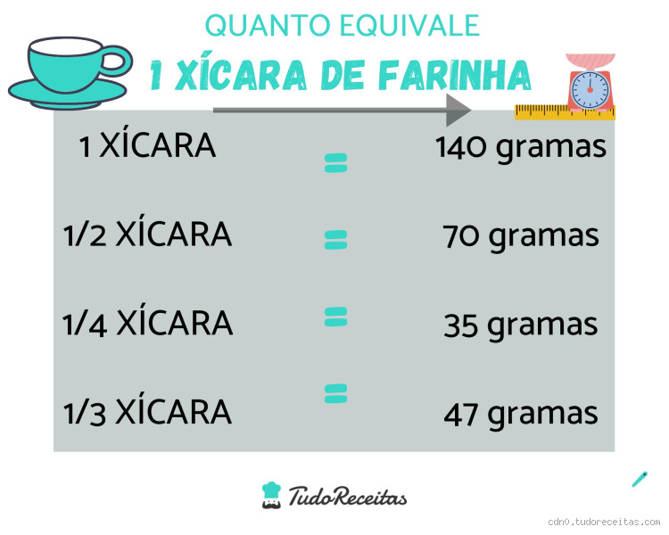 Como transformar xícara em mL?