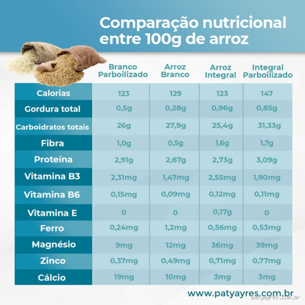 O que tem mais caloria: arroz ou mandioca? Descubra a verdade!