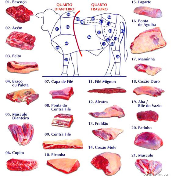 Quais são as carnes mais moles? Descubra os cortes que derretem na boca