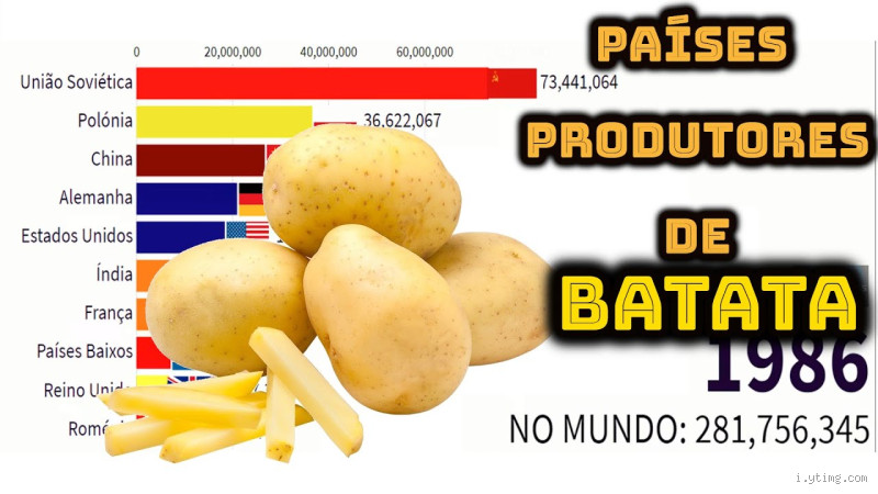 Qual a batata mais vendida no mundo?