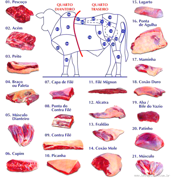 Qual a carne mais gorda do boi? Descubra os cortes mais suculentos