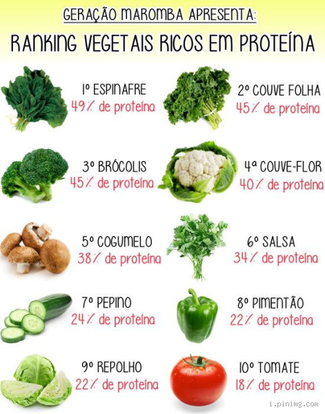 Qual é o legume mais rico em proteína? Descubra agora!