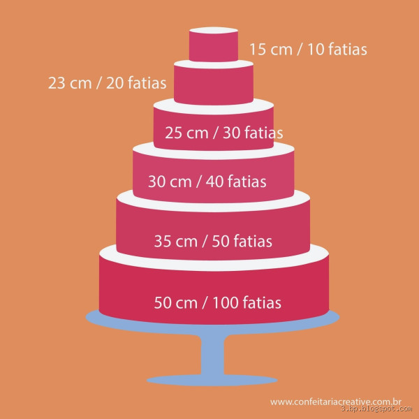 Qual o tamanho de um bolo médio? Descubra as medidas ideais!