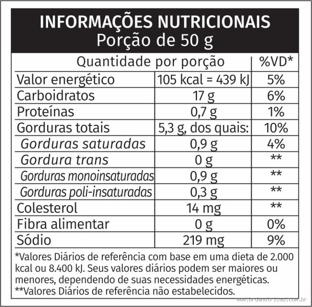 Quantas gramas de proteína tem 1 pão de queijo?