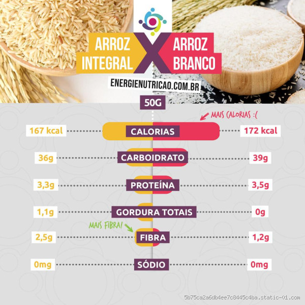 Quanto de arroz serve 10 pessoas? Descubra a quantidade ideal!