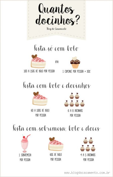 Quantos doces para cada pessoa em uma festa? Descubra a quantidade ideal!