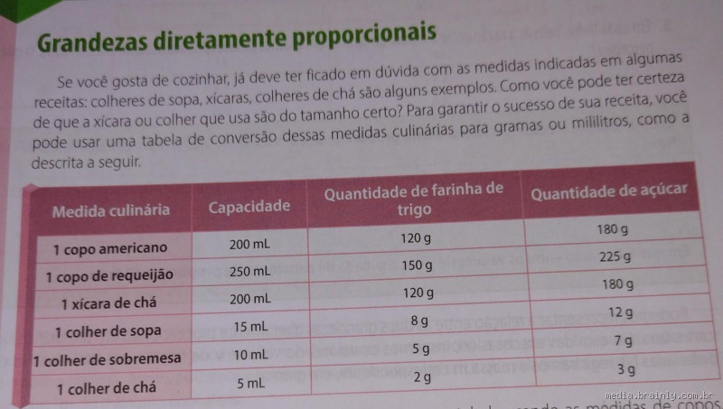 Quantos gramas tem 1 xícara de açúcar? Descubra agora!