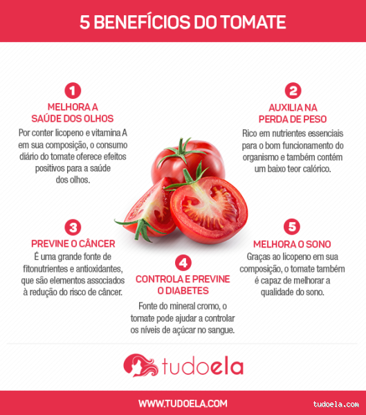 Quantos Tomates Posso Comer no Dia? Dicas, Benefícios e Conversas Sobre Esse Alimento Maravilhoso