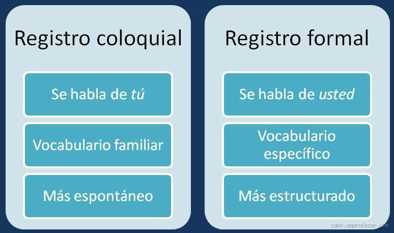 O que é o registro formal?