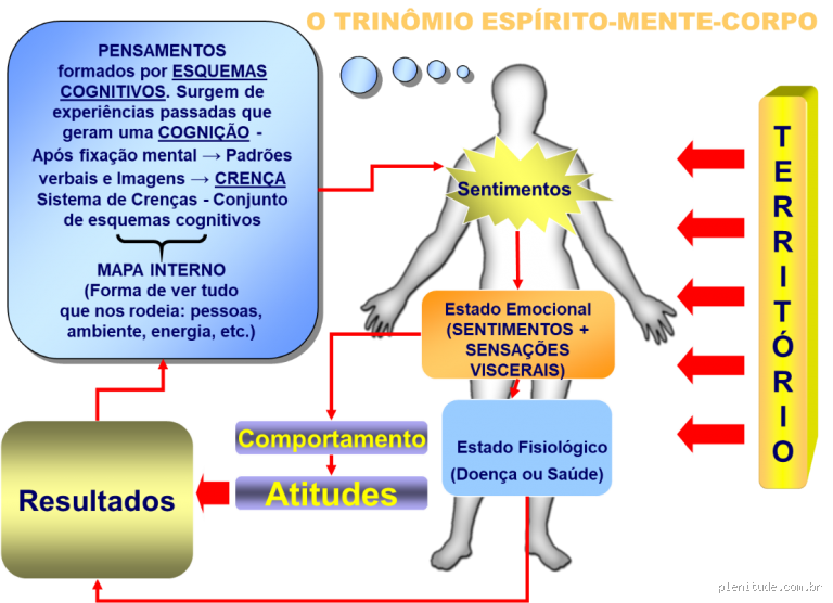 Como funciona a mente de um homem que trai?