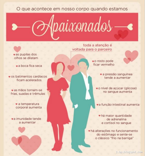 O que acontece no corpo quando faz amor?