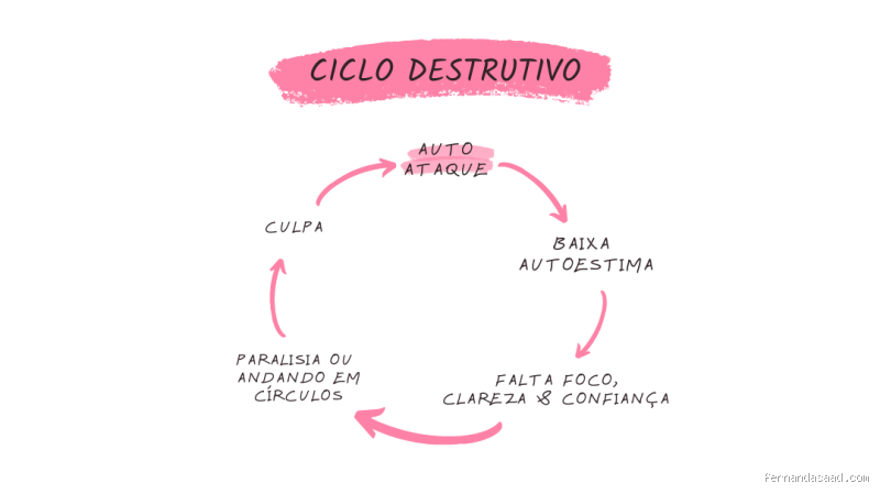 Por que a solidão vicia? Entenda o ciclo destrutivo