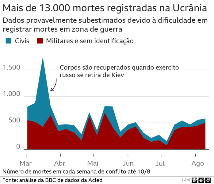 Qual a pior guerra do mundo? Uma análise das mais devastadoras