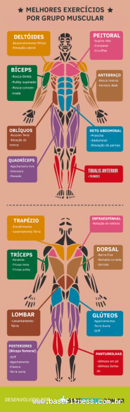 Quais Músculos Podem Ser Treinados Todos os Dias: Saindo do Modo de Alerta e Relaxando a Mente e o Corpo