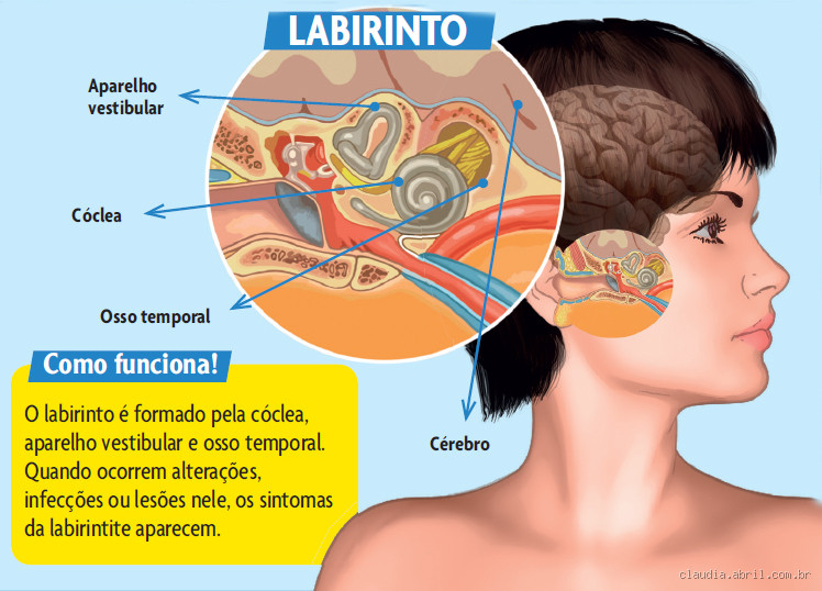 Experiência Diária de Labirintite: Você Tem Tontura Constante? Saiba Como Otimizar a Saúde do Cérebro para Reduzir a Ansiedade e o Estresse